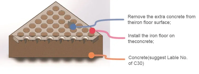 The first installation method