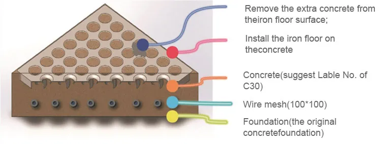 The second installation method